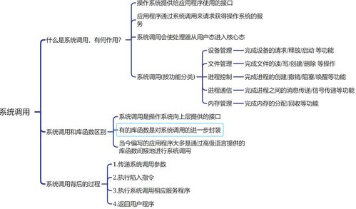 王道考研操作系統(tǒng)第一章 計算機系統(tǒng)概述與系統(tǒng)服務(wù)