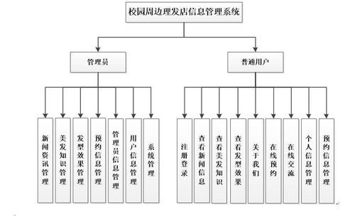 計算機畢業設計 基于Java SSM的美容美發理發店信息網站設計與實現