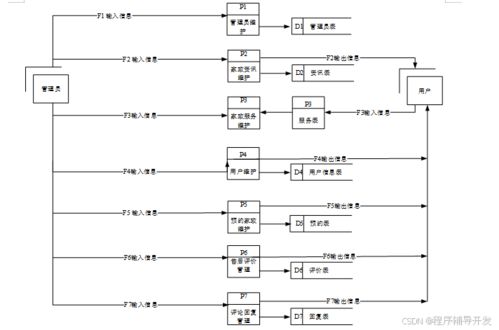 SpringBoot家政服務小程序設計與實現 計算機專業畢業設計程序源碼解析
