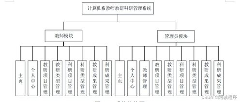 Java JSP與SSM框架下的計算機系教師教研科研管理系統設計與服務實現